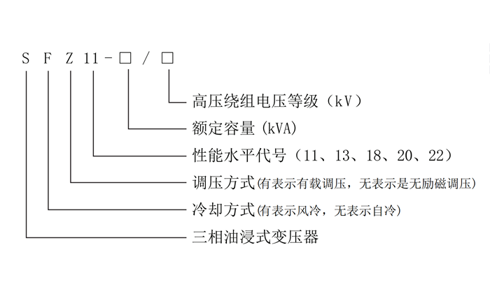 S11、S13、S18、S20、S22系列油浸式变压器